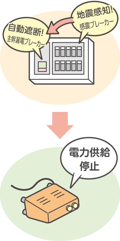 感震ブレーカーの動作イメージ